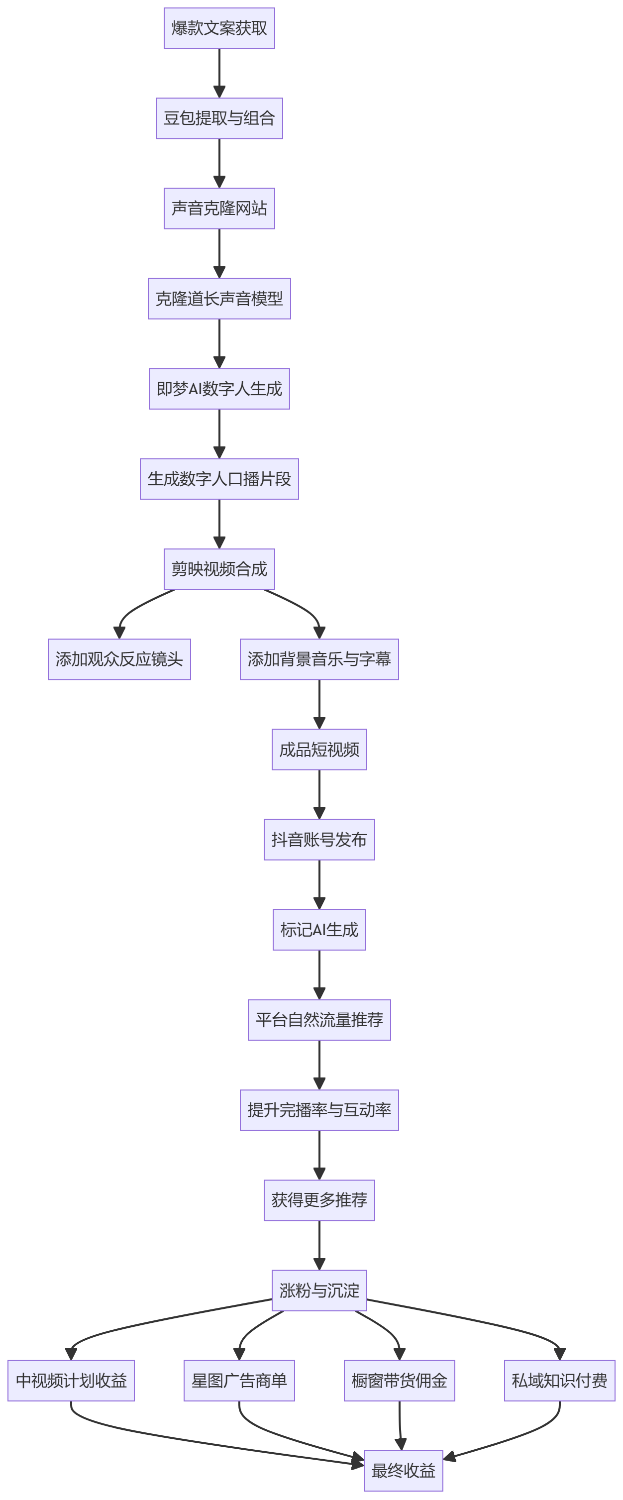 核心商业逻辑拆解
